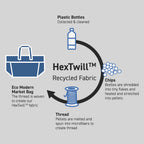 The Everything Everywhere Bag (Azure)